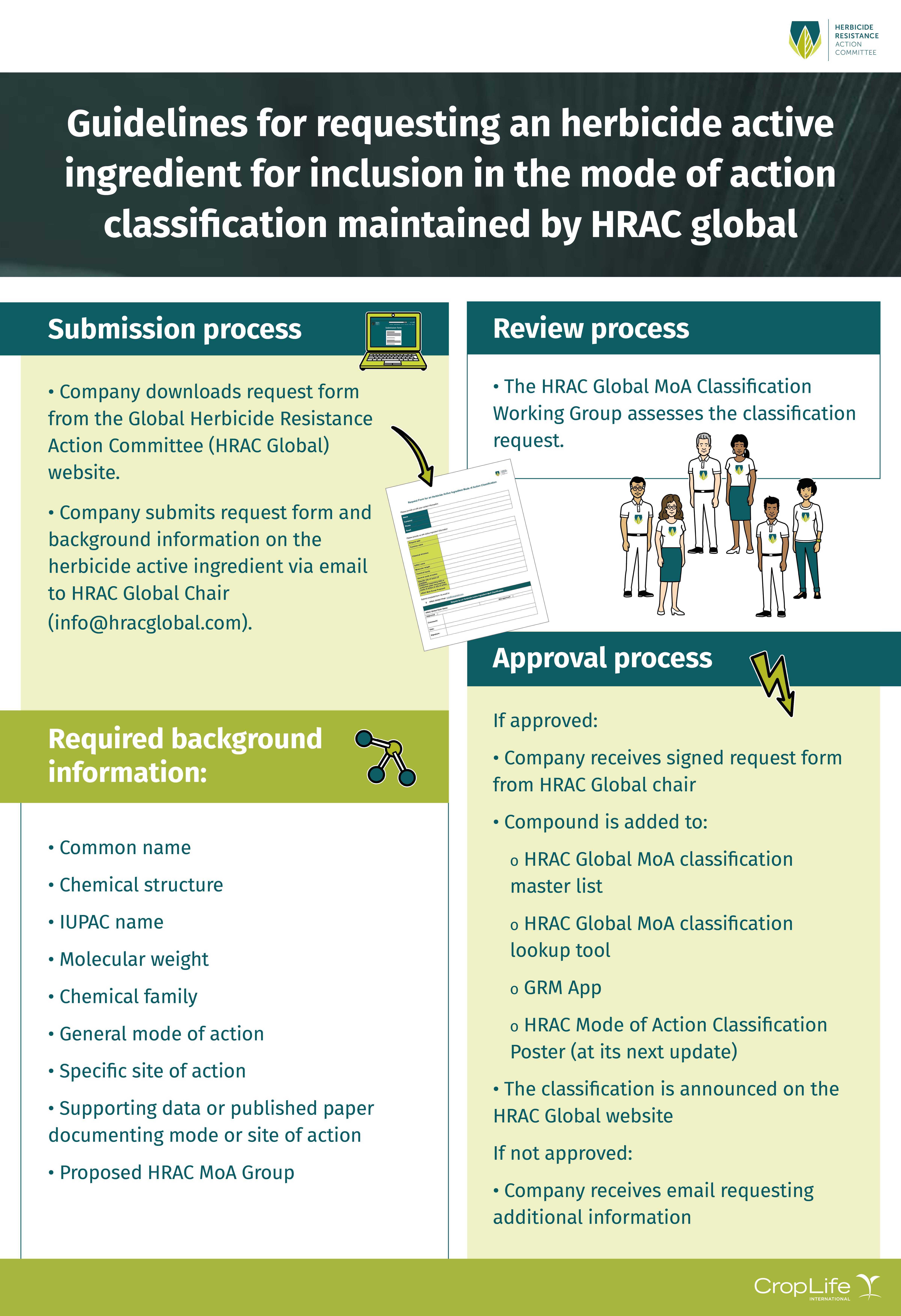 Request for Herbicide Classification | Herbicide Resistance Action Committee